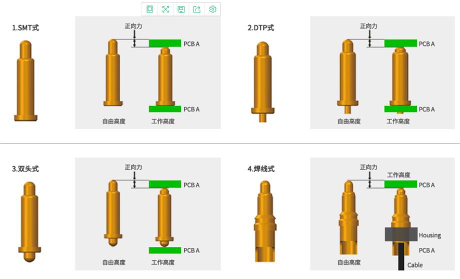6 Types of Pogo Pins (1)