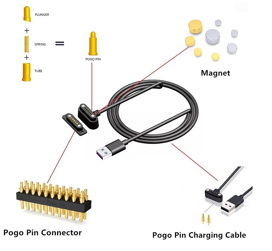 Magnetic POGO PIN Connector Solution Designer Magnetic POGO PIN Connector Solution Designer