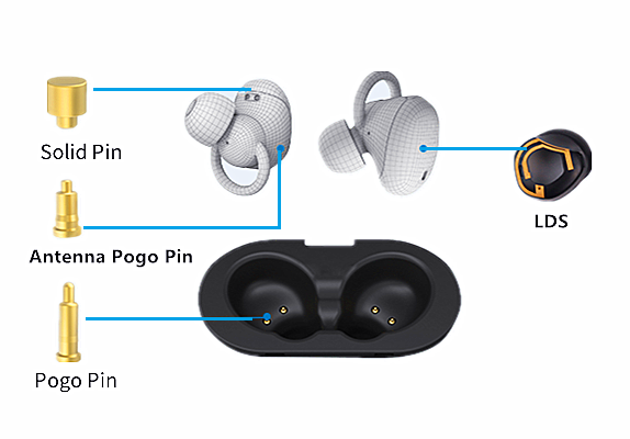 Jak se sluchátka TWS Bluetooth Earbuds nabíjejí proudem?