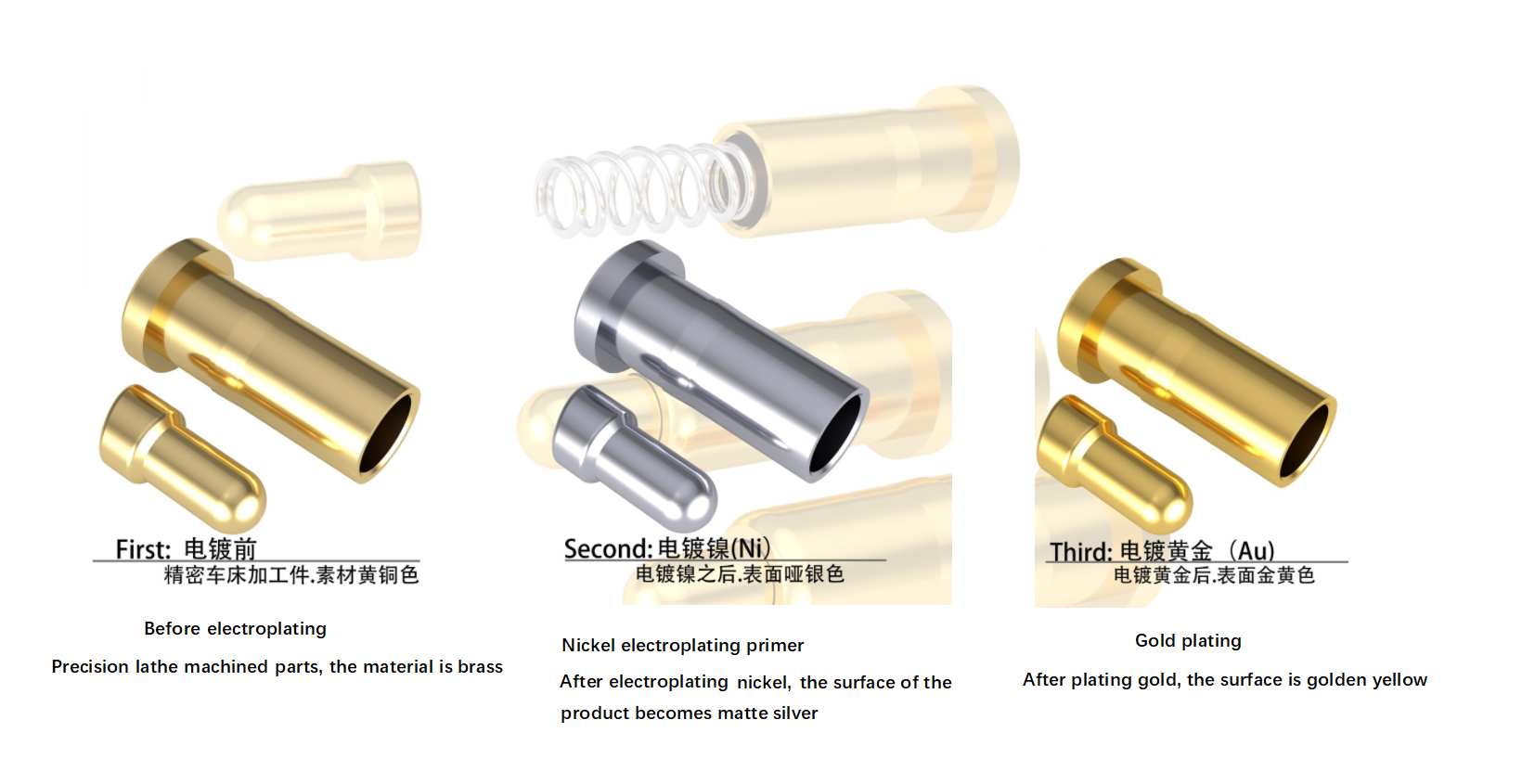 Nejdražší hodnocení procesu galvanického pokovování kovů