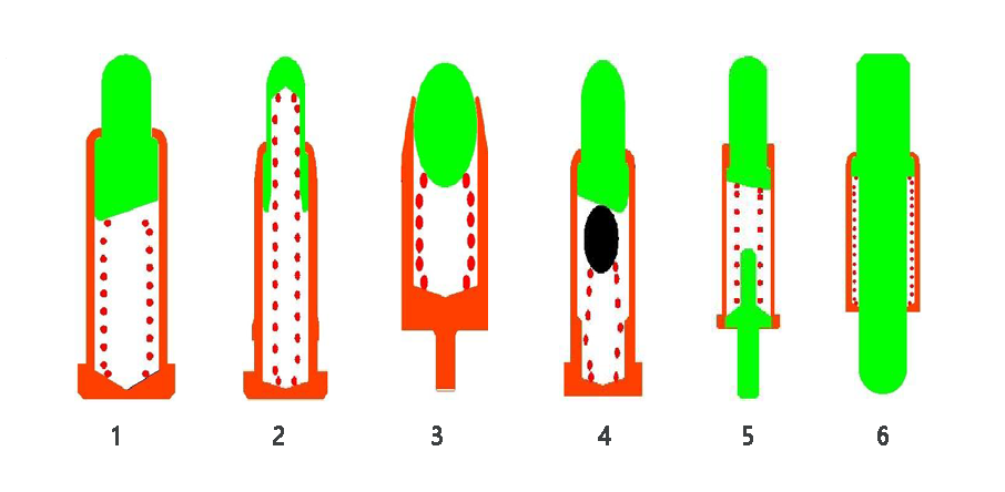 Princip designu Pogo Pin