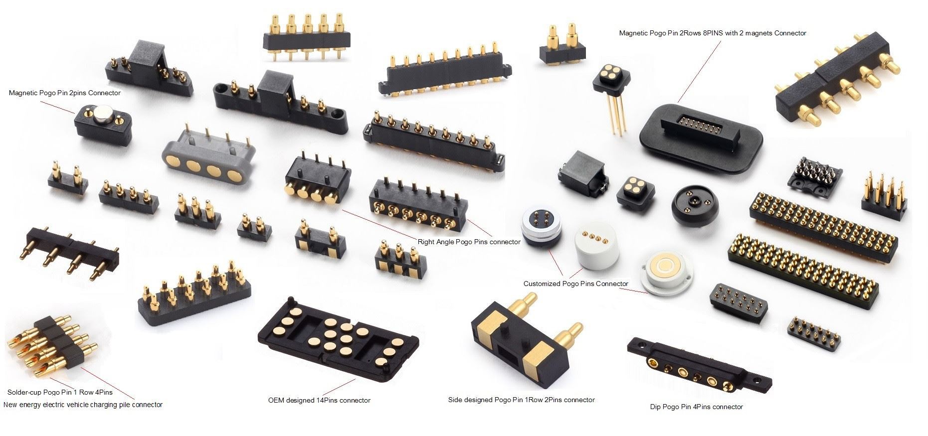 Jaké jsou typy konektorů