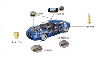 Hlavní světové standardy nabíjecích konektorů pro elektromobily