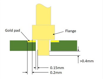 Na co si dát pozor při pájení pogo pinů?