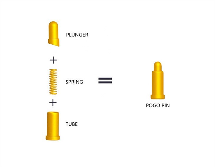 Magnetický kabel nabíjecí Pogo Pin