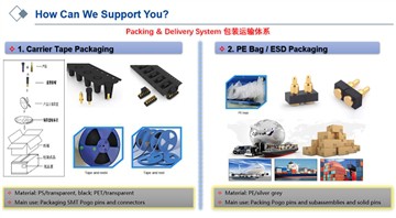 Jak zabalit Pogo Piny a konektory