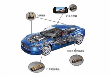 Aplikace Pogo Pins v nových energetických vozidlech